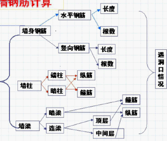 点击放大图形