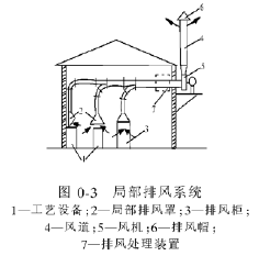 点击放大图形