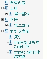 点击放大图形