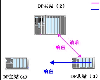 点击放大图形