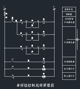 点击放大图形