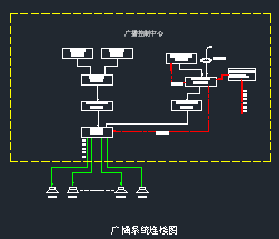 点击放大图形