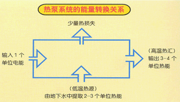点击放大图形