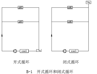 点击放大图形