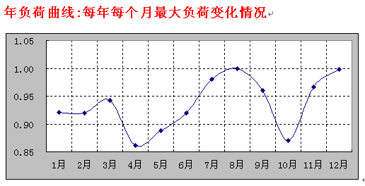 点击放大图形