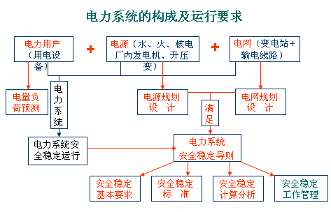 点击放大图形