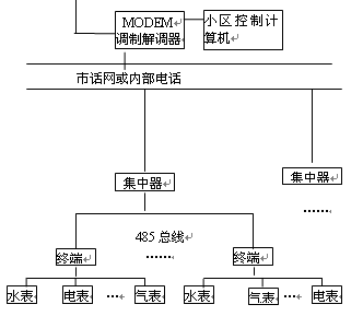 点击放大图形