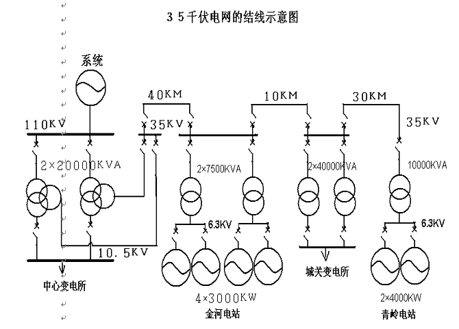 点击放大图形
