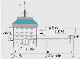点击放大图形