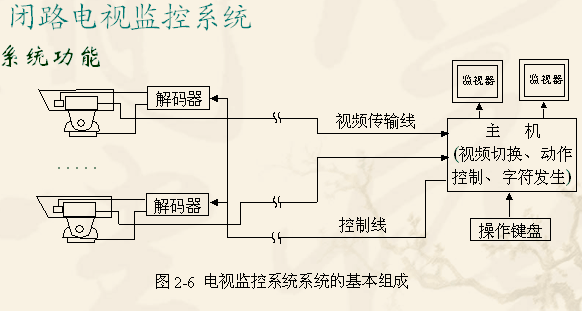 点击放大图形