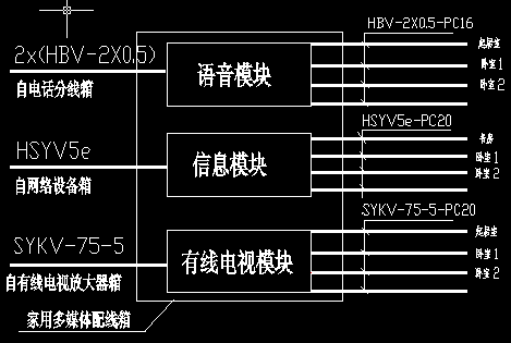 点击放大图形