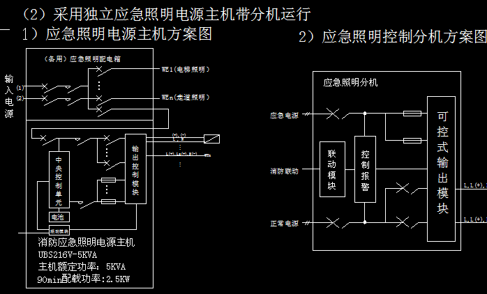 点击放大图形