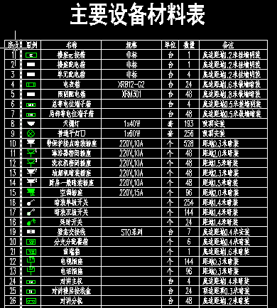 点击放大图形