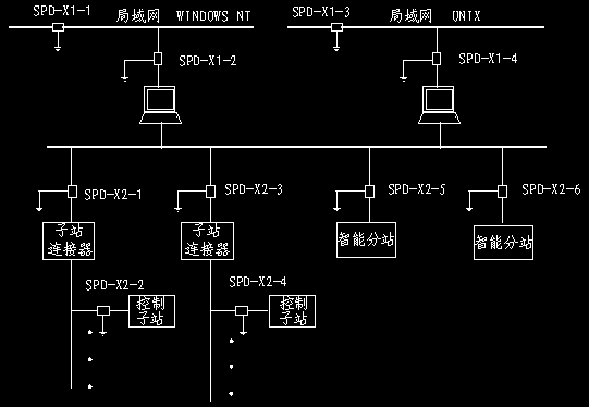 点击放大图形