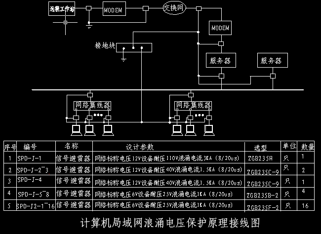 点击放大图形