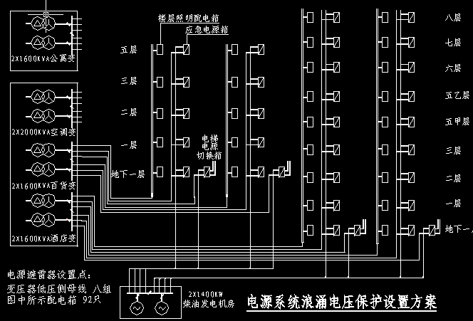 点击放大图形