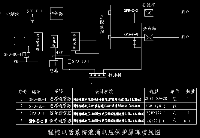 点击放大图形