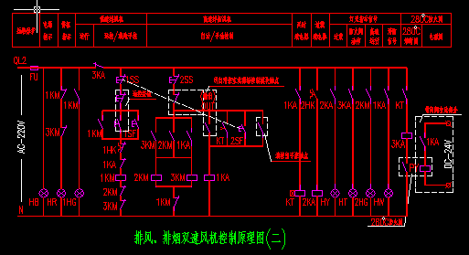 点击放大图形