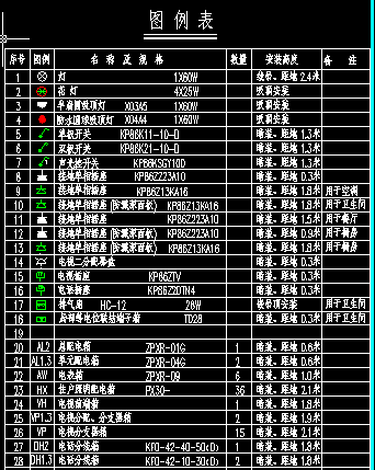 点击放大图形