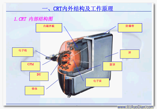 点击放大图形