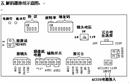 点击放大图形
