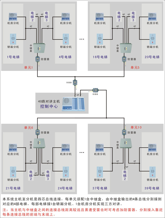 电梯对讲系统(总线制)接线图