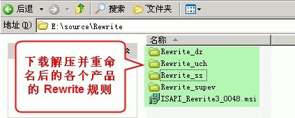 IIS Rewrite α̬õһ