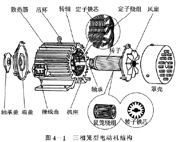 点击放大图形