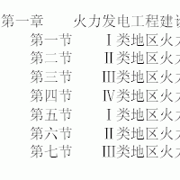 点击放大图形