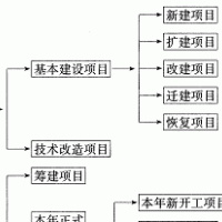 点击放大图形
