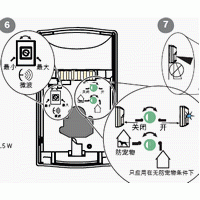 点击放大图形