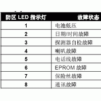 点击放大图形