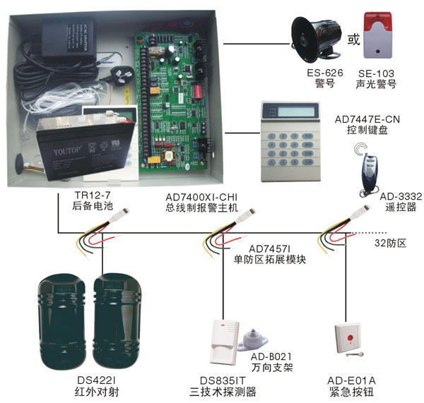 485总线制报警系统