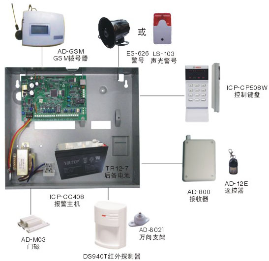 智能防盗报警系统 CC408报警系统