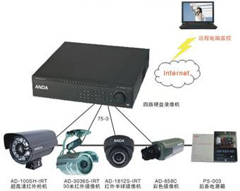 监控系统框架图