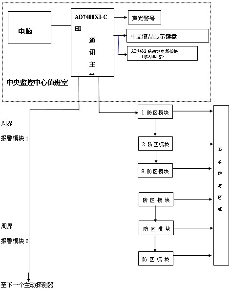学校报警系统