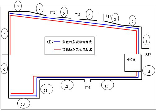 学校周界防范系统