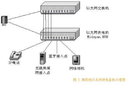 点击放大图形
