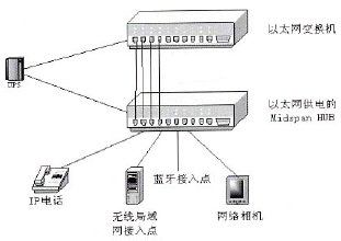 点击放大图形