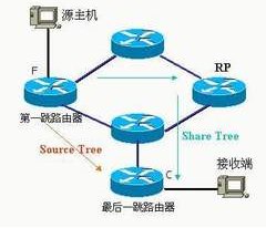 点击放大图形