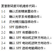 点击放大图形