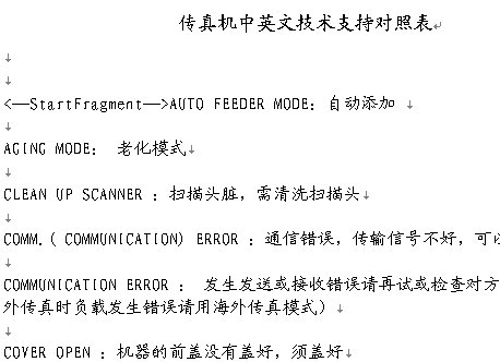 点击放大图形