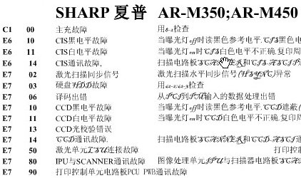 点击放大图形