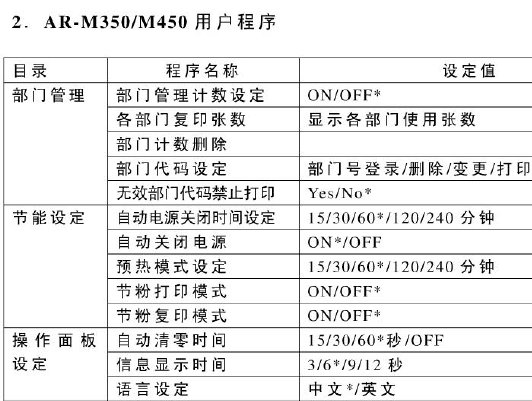 点击放大图形