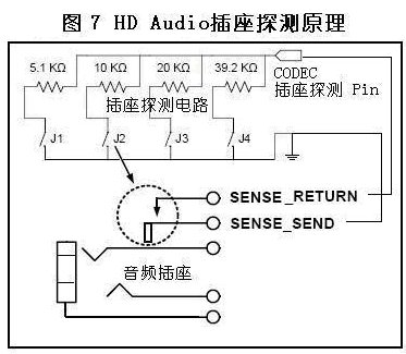 点击放大图形