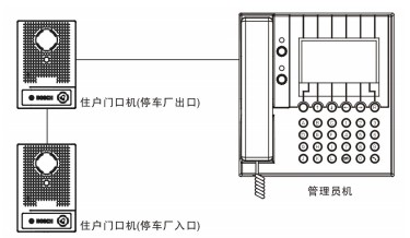 N1住户门口机与管理员机连接