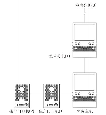 N1住户门口机与室内机连接
