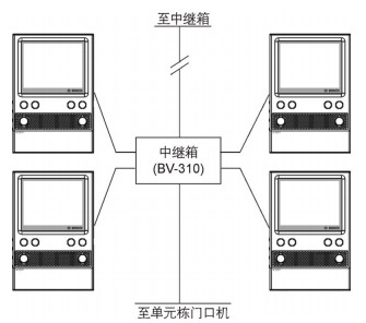 可视室内机与系统联网