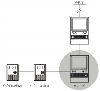 可视室内机非系统联网使用
