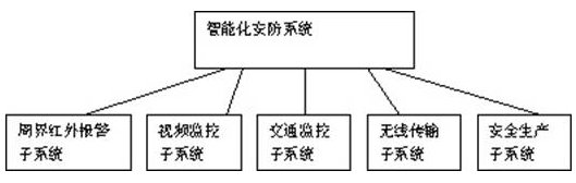 3.2系统总体框图